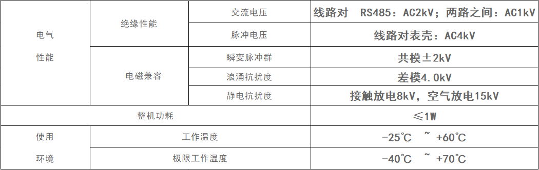 雙回路直流導(dǎo)軌表參數(shù)2.jpg