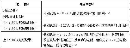 過載記錄內容.jpg