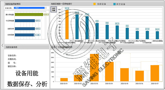 設(shè)備用能數(shù)據(jù)保存、分析.jpg